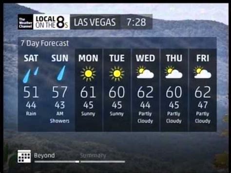 vegas weather 15 day forecast